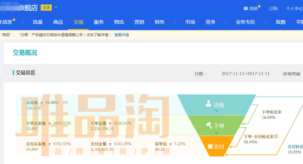 天猫双十一